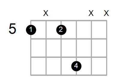 Csus2/A Chord